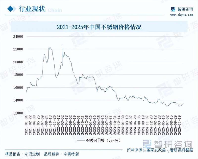  2026年中国高级驾驶辅助系统（ADAS）政策梳理及上下游产业链全景分析 新闻