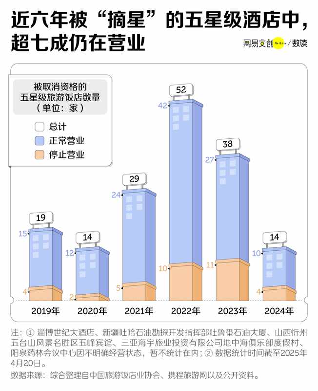  最新消息：五星级酒店，干不过亚朵全季们了 新闻