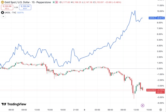  面对危机，黄金反应为何上蹿下跳？ 新闻 面对危机，黄金反应为何上蹿下跳？ 新闻