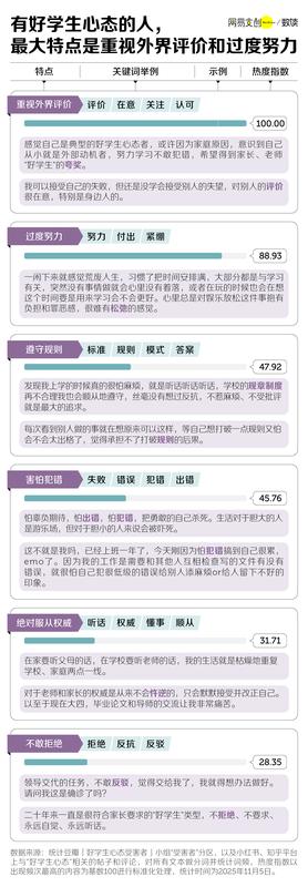  中国式“好学生”：前半生拿高分，后半生治内耗 新闻