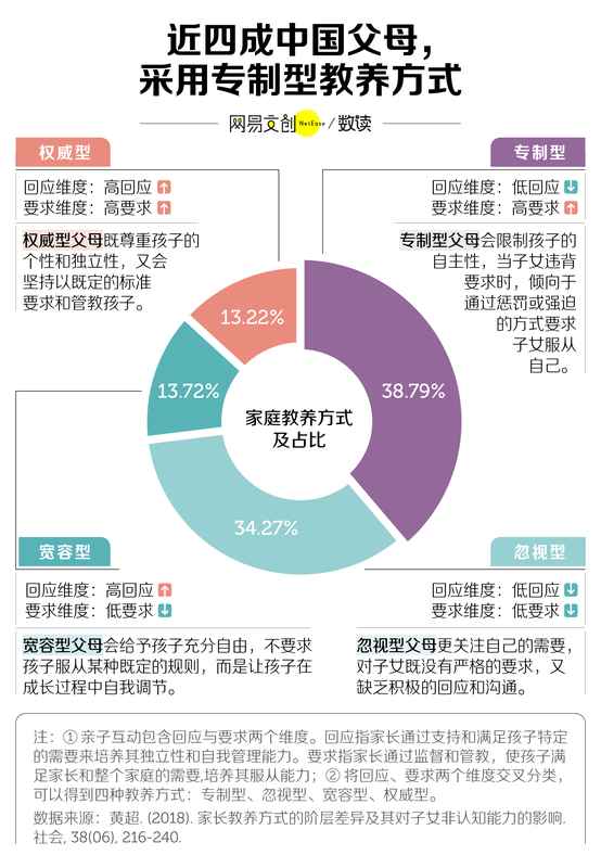  中国式“好学生”：前半生拿高分，后半生治内耗 新闻