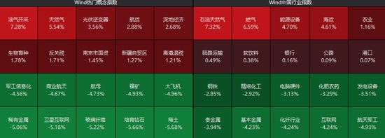  沪指，盘中十年新高！这一板块，涨停潮！ 新闻