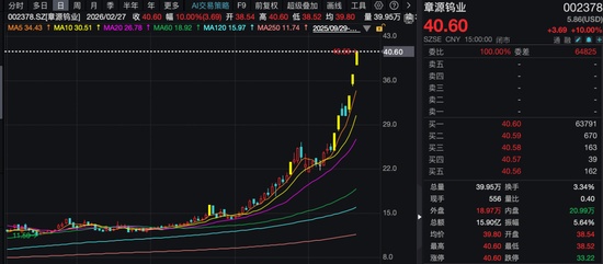  7天5板、3天2板！股价持续大涨，上市钨企纷纷提示风险！ 新闻 7天5板、3天2板！股价持续大涨，上市钨企纷纷提示风险！ 新闻 7天5板、3天2板！股价持续大涨，上市钨企纷纷提示风险！ 新闻