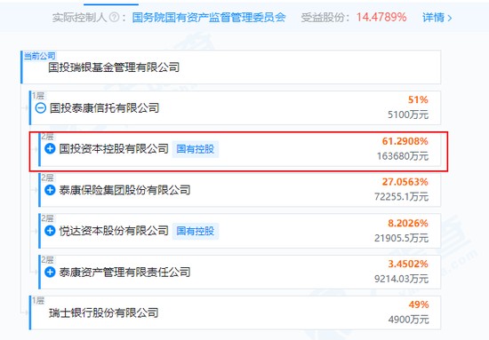 最高或赔4.31亿，国投瑞银，去年要白干了 新闻 最高或赔4.31亿，国投瑞银，去年要白干了 新闻 最高或赔4.31亿，国投瑞银，去年要白干了 新闻