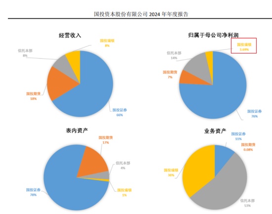  最高或赔4.31亿，国投瑞银，去年要白干了 新闻 最高或赔4.31亿，国投瑞银，去年要白干了 新闻 最高或赔4.31亿，国投瑞银，去年要白干了 新闻
