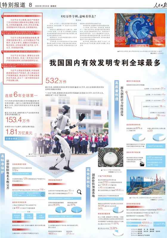  532万件！这项全球第一，意味着什么？_0227222532 新闻