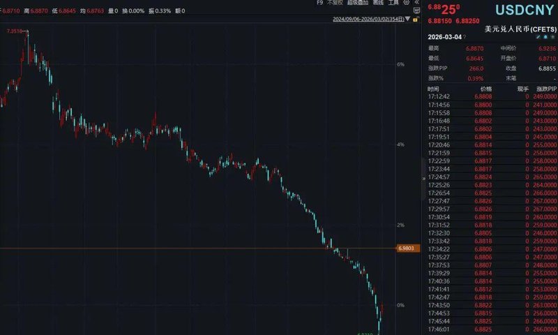 美元理财不香了！去年8成美元理财收益不抵汇率损失 新闻 美元理财不香了！去年8成美元理财收益不抵汇率损失 新闻