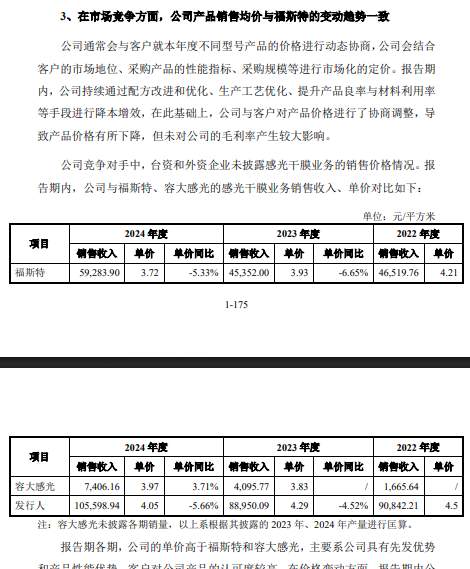  初源新材IPO 主营产品单价连降 高比例销售服务费存疑清流IPO_0227222915 新闻