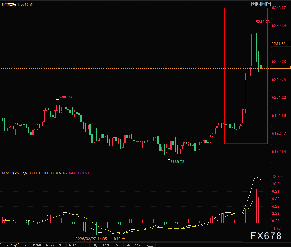  突发黑天鹅！中东“大撤离”引恐慌金价飙涨 新闻 突发黑天鹅！中东“大撤离”引恐慌金价飙涨 新闻