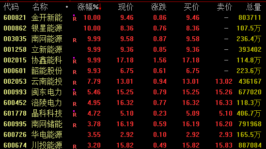  午后市场风云突变，龙虾热潮掀起算力浪潮；电力需求随之升温。 股票财经 午后市场风云突变，龙虾热潮掀起算力浪潮；电力需求随之升温。 股票财经