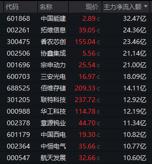  A股热点切换加速，新能源强势领跑；春季农业活跃，板块机会显现。 股票财经 A股热点切换加速，新能源强势领跑；春季农业活跃，板块机会显现。 股票财经 A股热点切换加速，新能源强势领跑；春季农业活跃，板块机会显现。 股票财经