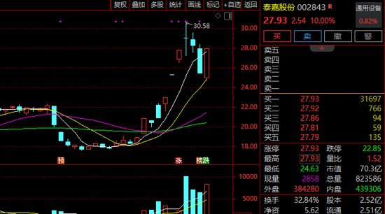  A股热点切换加速，新能源强势领跑；春季农业活跃，板块机会显现。 股票财经 A股热点切换加速，新能源强势领跑；春季农业活跃，板块机会显现。 股票财经 A股热点切换加速，新能源强势领跑；春季农业活跃，板块机会显现。 股票财经