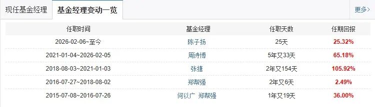  长城优化升级基金，2月领跑公募；成立以来回报显著，经理更迭频繁。 股票财经 长城优化升级基金，2月领跑公募；成立以来回报显著，经理更迭频繁。 股票财经