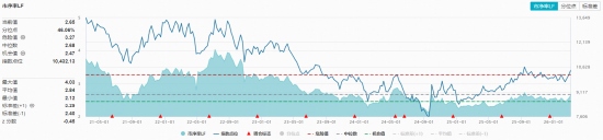  农牧渔板块逆势上涨，ETF产品盘中表现突出；龙头企业战略调整频现，市场信心逐步凝聚。 股票财经