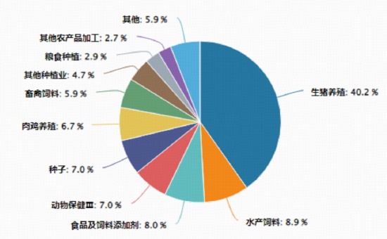  农牧渔板块逆势上涨，ETF产品盘中表现突出；龙头企业战略调整频现，市场信心逐步凝聚。 股票财经