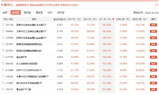  2026基金市场规模再创新高，代销平台如何助力投资者稳健前行？ 股票财经 2026基金市场规模再创新高，代销平台如何助力投资者稳健前行？ 股票财经 2026基金市场规模再创新高，代销平台如何助力投资者稳健前行？ 股票财经