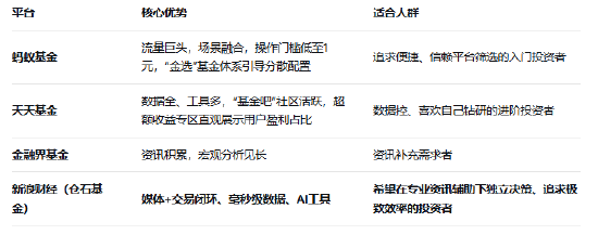  生物医药跃升新兴支柱产业，港股创新药ETF表现活跃；市场情绪回暖，投资者如何布局。 股票财经 生物医药跃升新兴支柱产业，港股创新药ETF表现活跃；市场情绪回暖，投资者如何布局。 股票财经