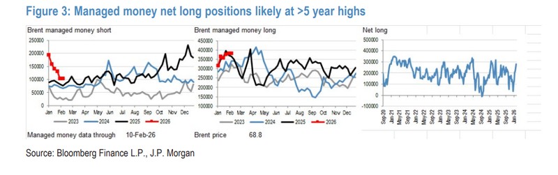 摩根大通最新研判,中国石油估值优势突出;即便油价回落仍值得关注,上游业务成核心受益方向。 股票财经 摩根大通最新研判,中国石油估值优势突出;即便油价回落仍值得关注,上游业务成核心受益方向。 股票财经