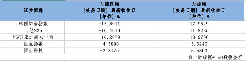  港股市场展现韧性，中东资金寻求稳定配置，香港金融机遇悄然浮现。 股票财经 港股市场展现韧性，中东资金寻求稳定配置，香港金融机遇悄然浮现。 股票财经