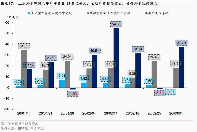  港股市场展现韧性，中东资金寻求稳定配置，香港金融机遇悄然浮现。 股票财经 港股市场展现韧性，中东资金寻求稳定配置，香港金融机遇悄然浮现。 股票财经