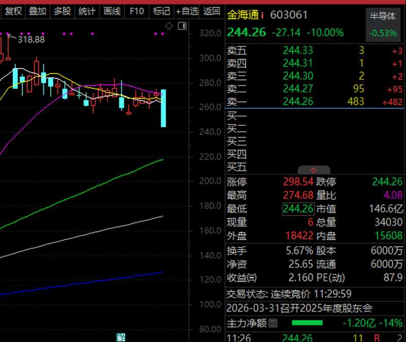 新型储能加速布局；市场情绪高涨，中国能建领涨板块。 股票财经 新型储能加速布局；市场情绪高涨，中国能建领涨板块。 股票财经