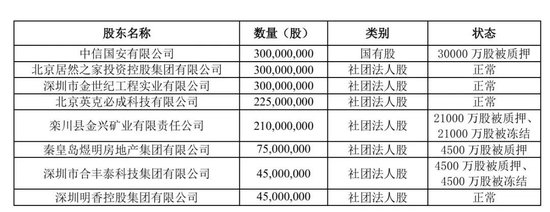 和泰人寿股权拍卖再遇波折:法院撤回程序,股东质押压力持续,治理与业绩隐忧浮现。 股票财经 和泰人寿股权拍卖再遇波折:法院撤回程序,股东质押压力持续,治理与业绩隐忧浮现。 股票财经