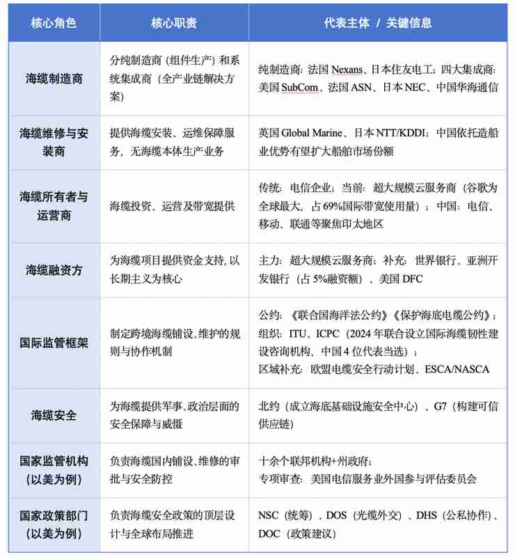 全球AI发展遭遇严峻考验;中东海底关键通道突发中断;这一事件深刻警醒中国数字基础设施建设。 IT技术