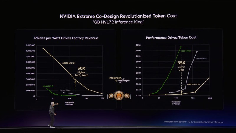  人工智能芯片市场迎来万亿级机遇，黄仁勋GTC演讲释放积极信号；Token驱动新时代生产力，“龙虾”开启智能体操作系统新纪元。 IT技术