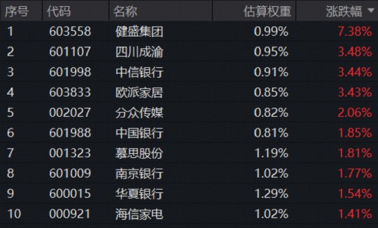  避险情绪升温，高股息板块持续强势；标普A股红利指数韧性凸显，ETF规模快速扩张。 股票财经 避险情绪升温，高股息板块持续强势；标普A股红利指数韧性凸显，ETF规模快速扩张。 股票财经