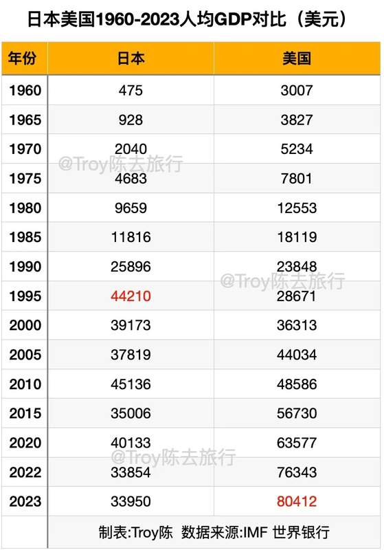  楼市周期演变探秘；美国经验显示温和通胀助力复苏；日本案例揭示经济停滞延长调整。 房产家居