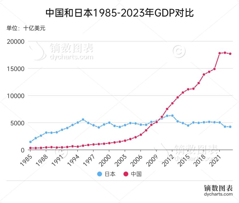  楼市周期演变探秘；美国经验显示温和通胀助力复苏；日本案例揭示经济停滞延长调整。 房产家居