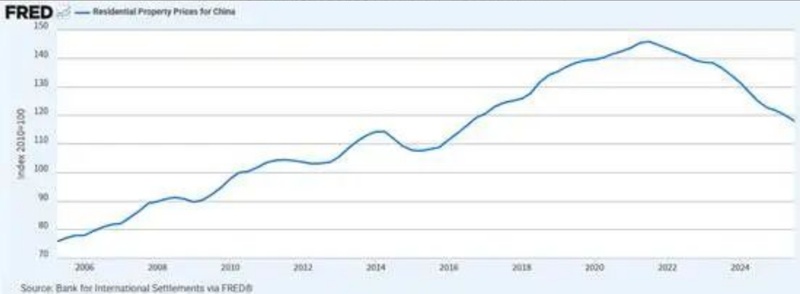  楼市周期演变探秘；美国经验显示温和通胀助力复苏；日本案例揭示经济停滞延长调整。 房产家居