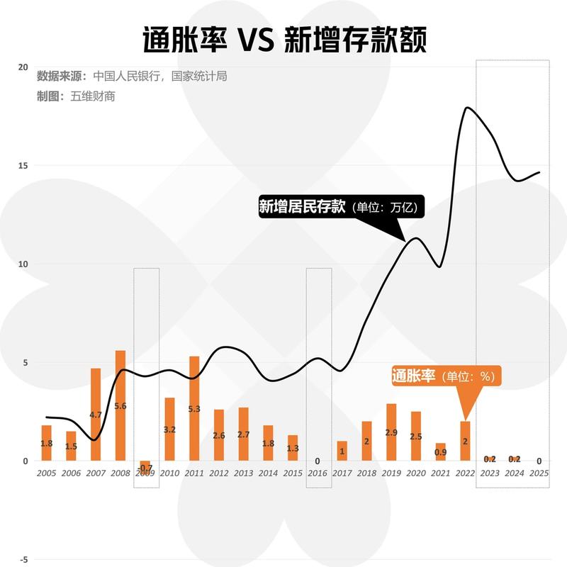  楼市周期演变探秘；美国经验显示温和通胀助力复苏；日本案例揭示经济停滞延长调整。 房产家居