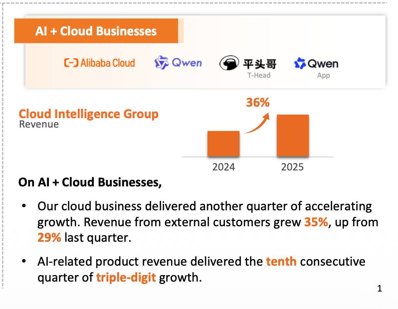  阿里财报呈现鲜明对比，云业务强劲加速；电商板块明显承压。 IT技术 阿里财报呈现鲜明对比，云业务强劲加速；电商板块明显承压。 IT技术 阿里财报呈现鲜明对比，云业务强劲加速；电商板块明显承压。 IT技术