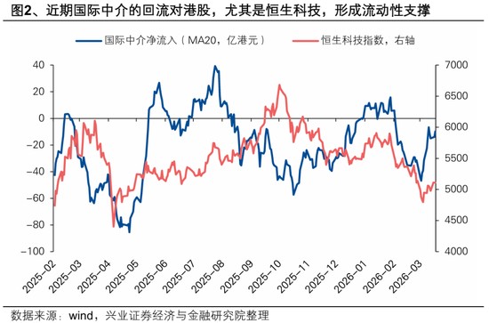 中东资金是否真的涌入港股,外资回流背后藏着什么逻辑;短期波动主导,长期配置才刚刚起步。 股票财经