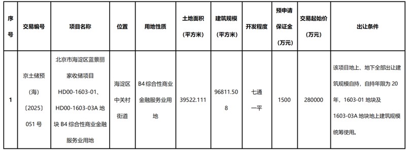  字节跳动北京战略深剖：33亿落子学院路的底层逻辑 企业服务
