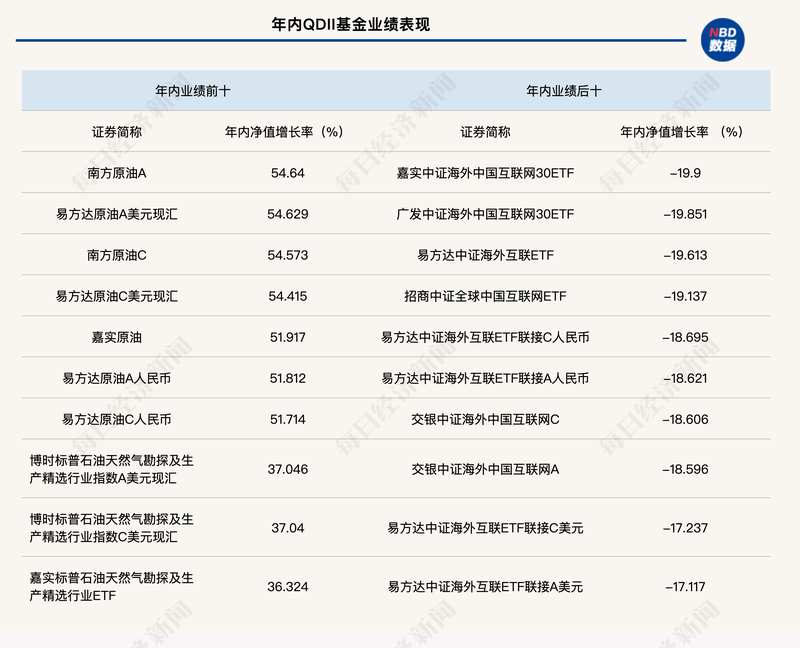  【深度拆解】QDII基金经理变更潮：额度稀缺下的产品运作困局与破局思路 股票财经
