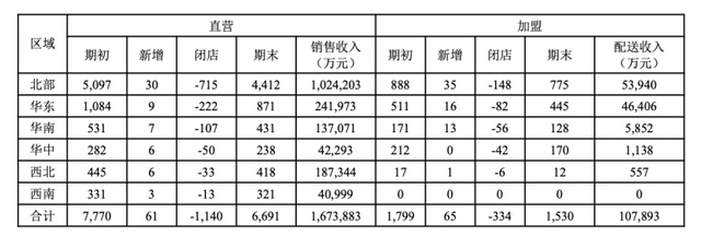  国大药房战略复盘：从2400家关店到「止血成功」的数据解构 企业服务