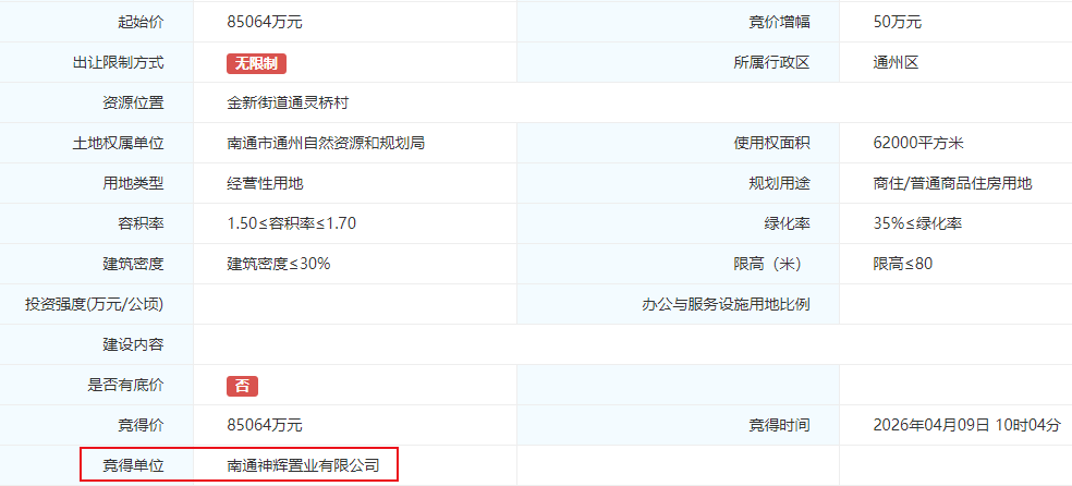  【深度透视】8.5亿落子金沙湾：通州本土国企的板块占位逻辑与区域价值重估 房产家居