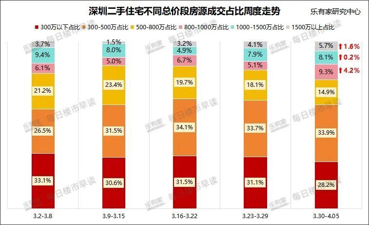  深圳楼市二季度深度复盘：供应环比暴涨109%背后的结构性分化与投资逻辑 房产家居