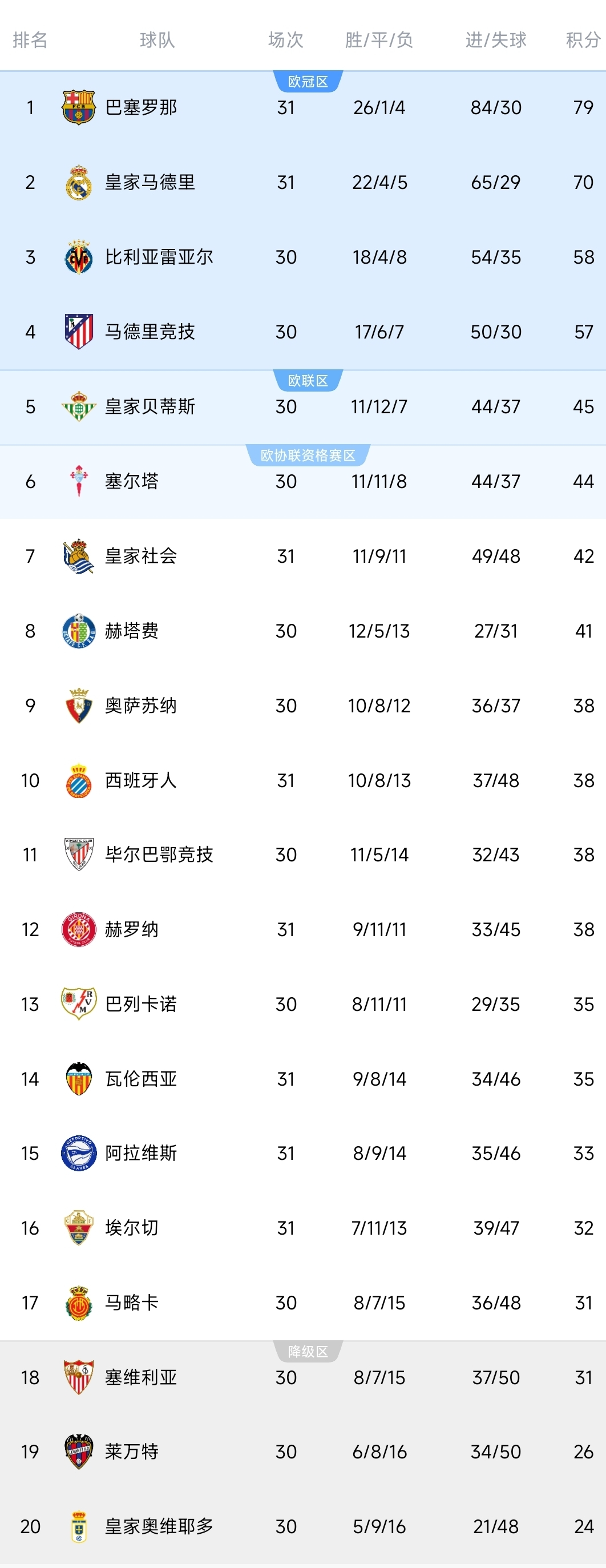  那一夜的诺坎普：当德比的火焰照亮冠军之路 体育新闻