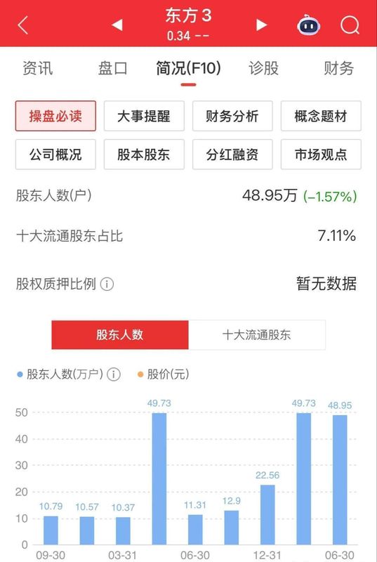 东方集团强制退市复盘:49万股东踩雷的全链路技术解析 股票财经 东方集团强制退市复盘:49万股东踩雷的全链路技术解析 股票财经 东方集团强制退市复盘:49万股东踩雷的全链路技术解析 股票财经