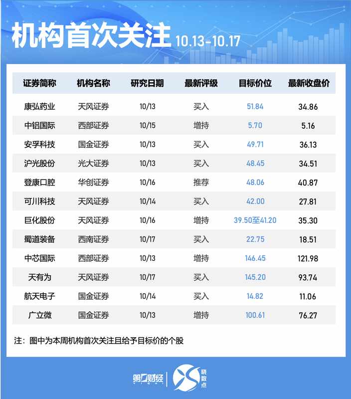 回购数据揭示的机构博弈逻辑:36只高评级下跌股的深度量化分析 股票财经 回购数据揭示的机构博弈逻辑:36只高评级下跌股的深度量化分析 股票财经