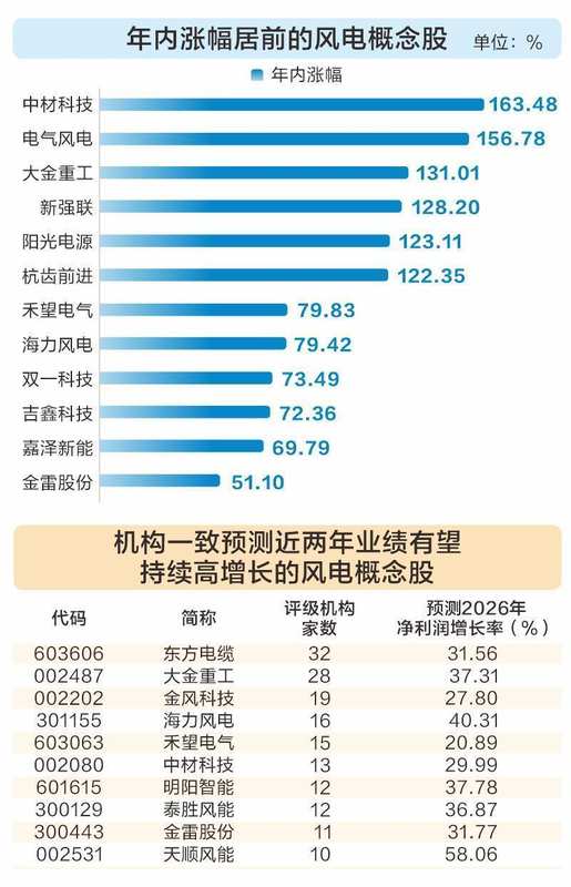 回购数据揭示的机构博弈逻辑:36只高评级下跌股的深度量化分析 股票财经 回购数据揭示的机构博弈逻辑:36只高评级下跌股的深度量化分析 股票财经