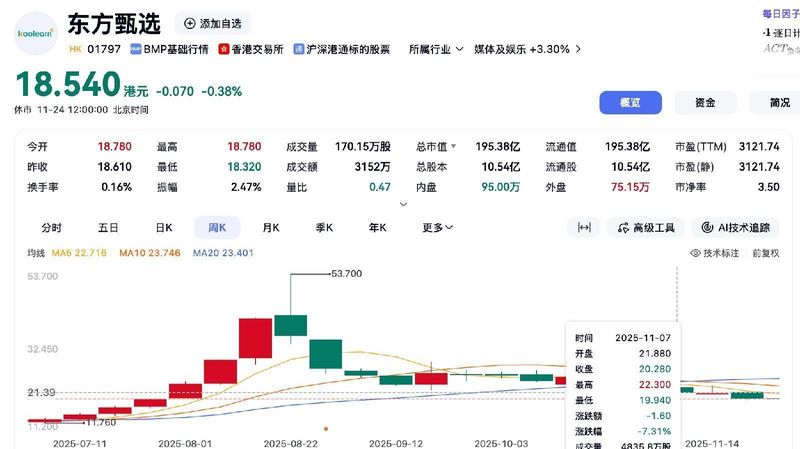 【深度复盘】东方甄选组织架构解构:从“双核驱动”到“单极支撑”的技术演进与战略失血分析 企业服务
