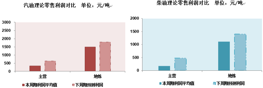 【深度剖析】国际油价高位震荡下的国内油价调整机制与市场联动逻辑 股票财经 【深度剖析】国际油价高位震荡下的国内油价调整机制与市场联动逻辑 股票财经 【深度剖析】国际油价高位震荡下的国内油价调整机制与市场联动逻辑 股票财经 【深度剖析】国际油价高位震荡下的国内油价调整机制与市场联动逻辑 股票财经 【深度剖析】国际油价高位震荡下的国内油价调整机制与市场联动逻辑 股票财经
