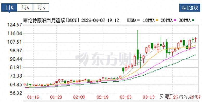 石油地缘政治博弈深度复盘:116美元油价背后的供应链震荡与结构性风险 股票财经 石油地缘政治博弈深度复盘:116美元油价背后的供应链震荡与结构性风险 股票财经 石油地缘政治博弈深度复盘:116美元油价背后的供应链震荡与结构性风险 股票财经